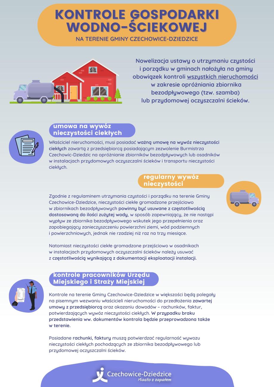 kontrole gospodarki-ściekowej - infografika