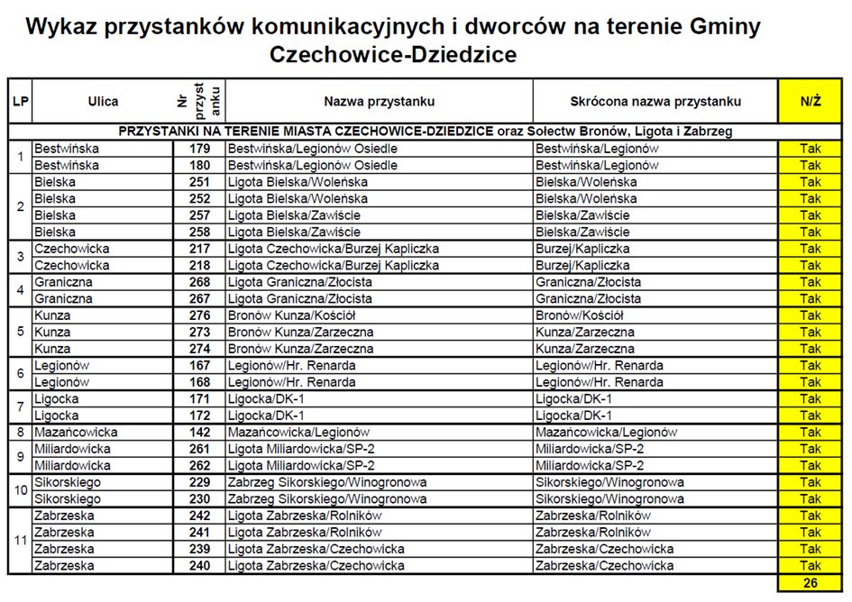 wykaz przystanków NŻ