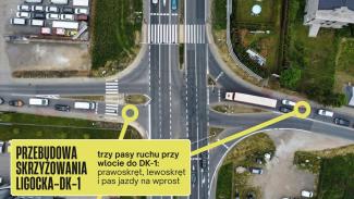 infografika przedstawiająca przebudowę skrzyżowania drogi krajowej nr 1 z ulicą Ligocką